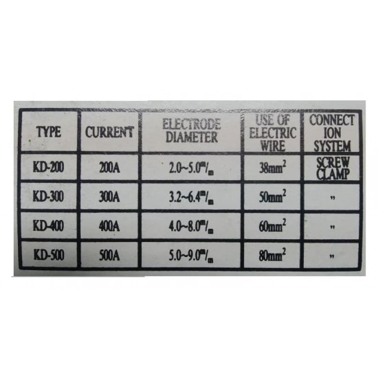 Welding electrode holder KD-300-AMP