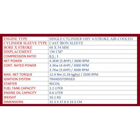HONDA ENGINE GP200 4.3kW / 3600RPM (GP SERIES)